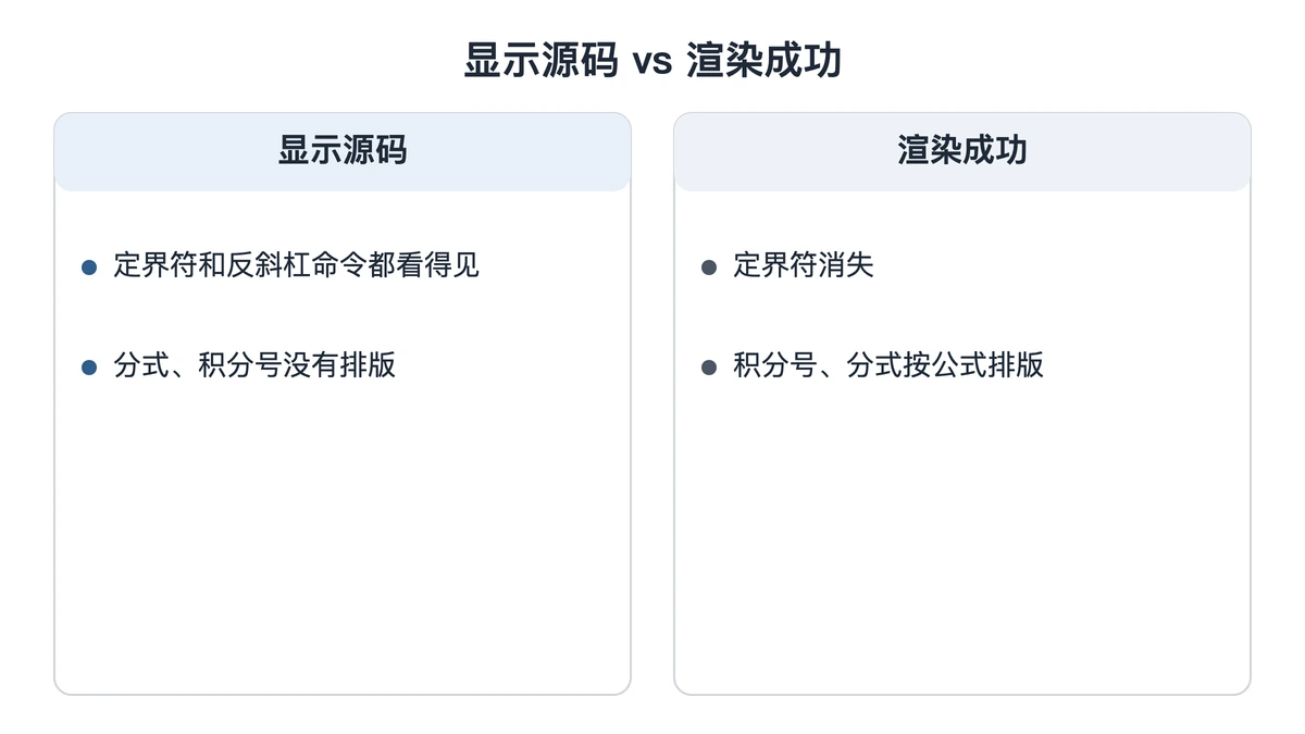 显示源码与渲染成功的样子对照