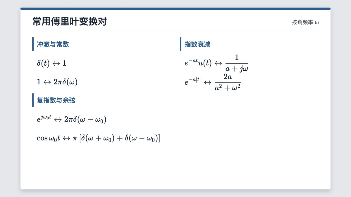 六组常用傅里叶变换对一页表