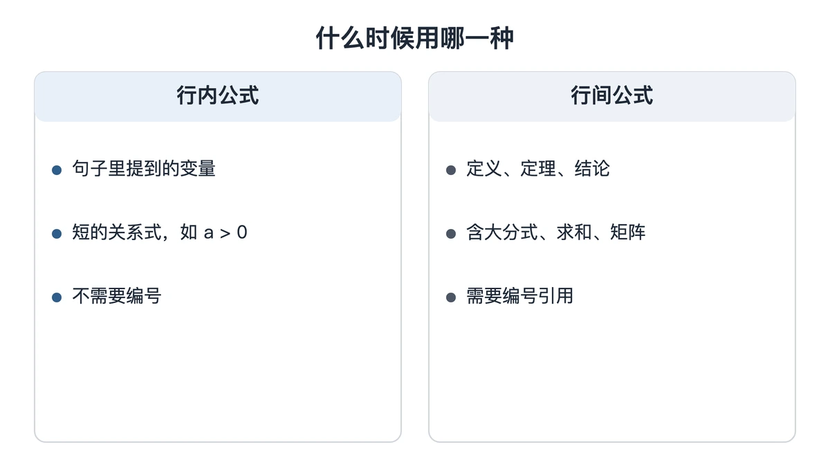 行内公式与行间公式各自适合的内容