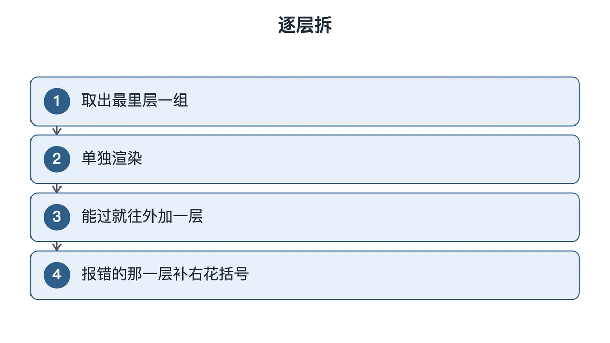 逐层拆开定位花括号的四步