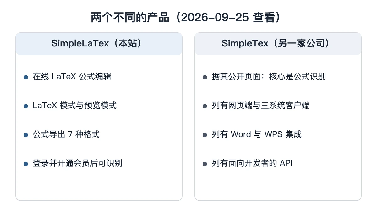 两个名字相近产品的定位与形态对照
