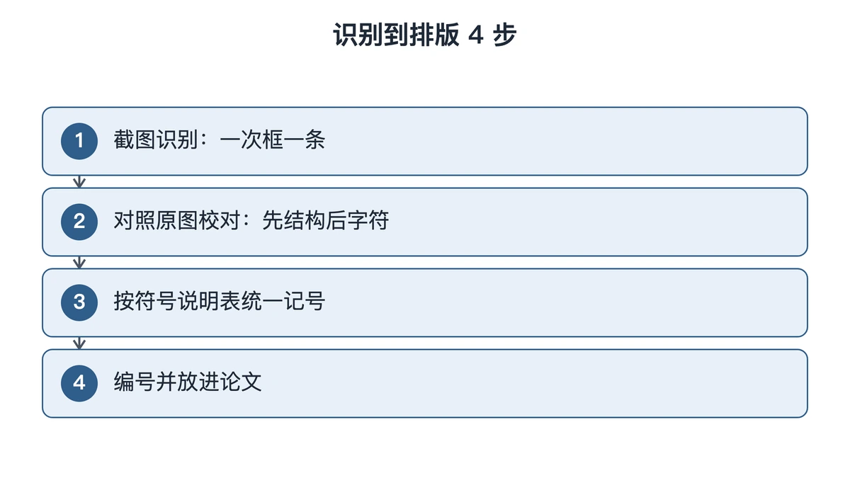 数学建模论文公式从识别到排版的四步