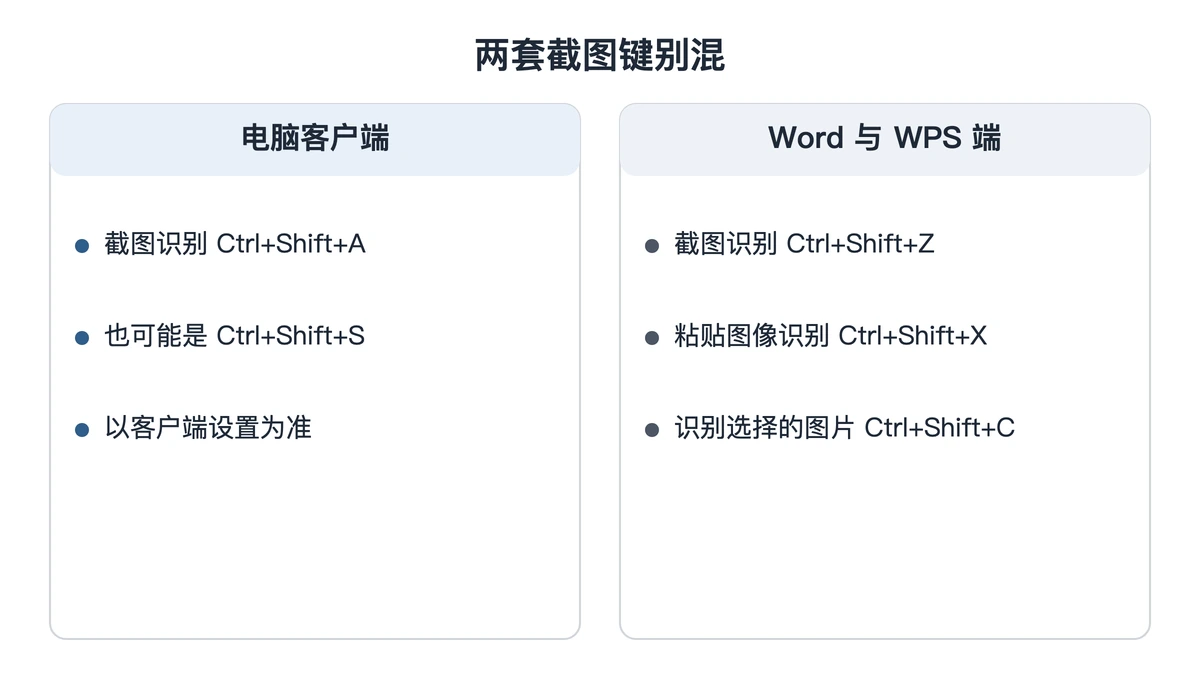 客户端与 Word 端的识别快捷键对照