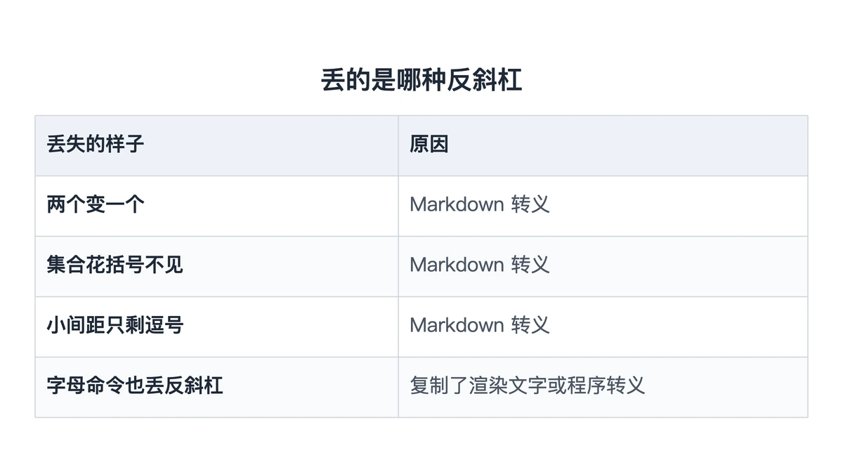 反斜杠丢失的样子与原因对照表