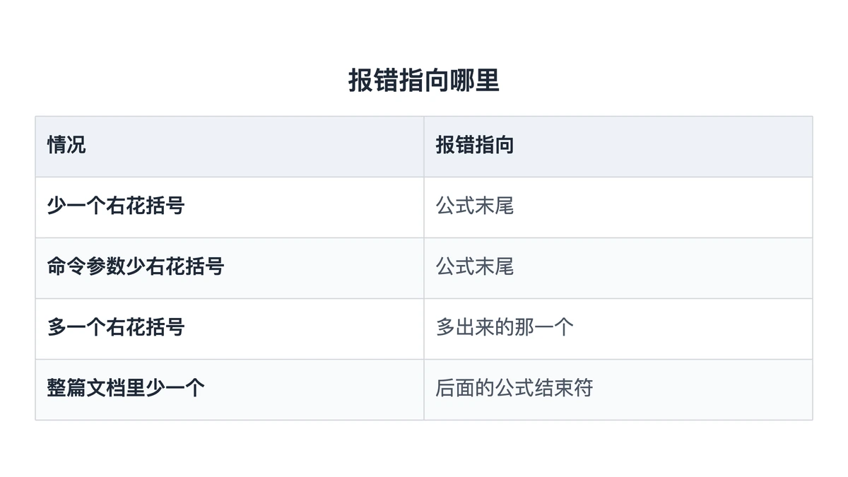 花括号少一个与多一个的报错位置对照