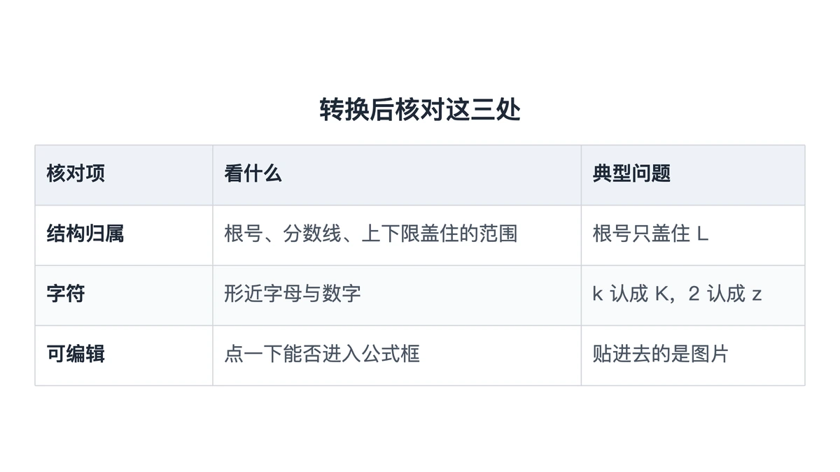 公式转换后三处核对要点对照表