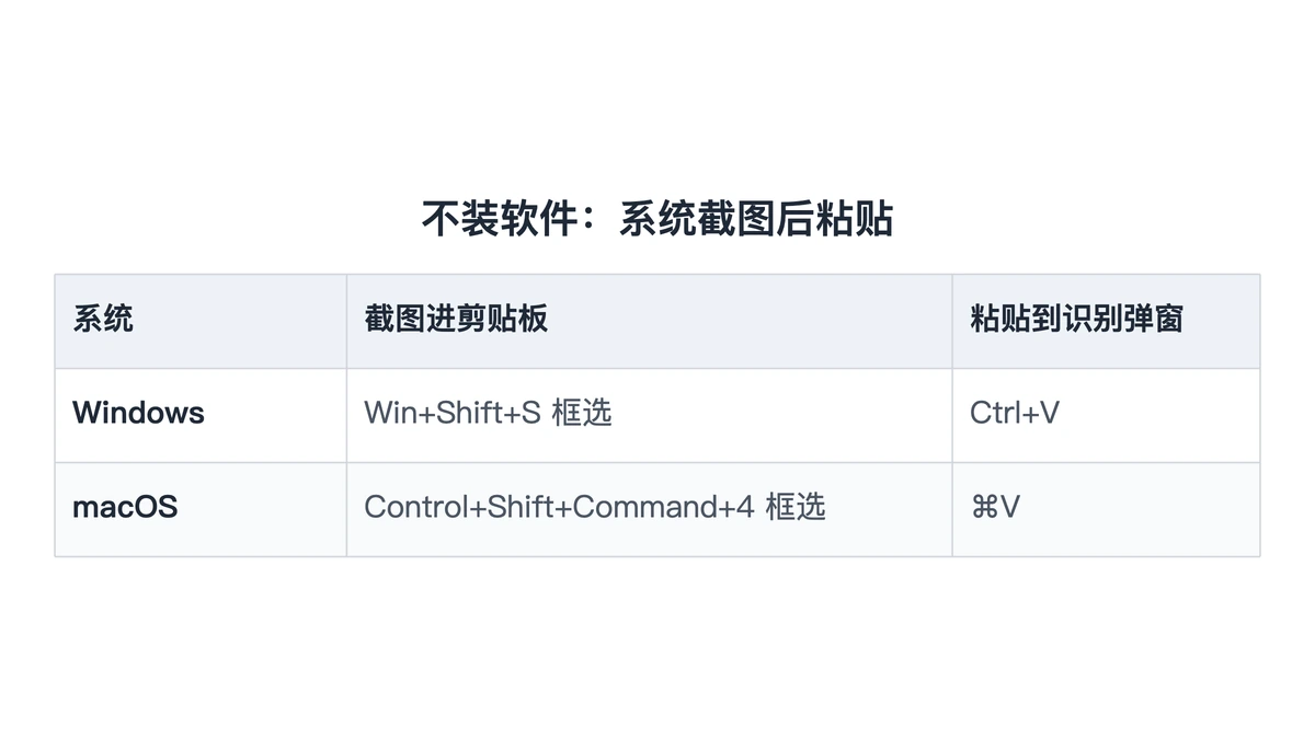 系统自带框选进剪贴板再粘贴识别的键位